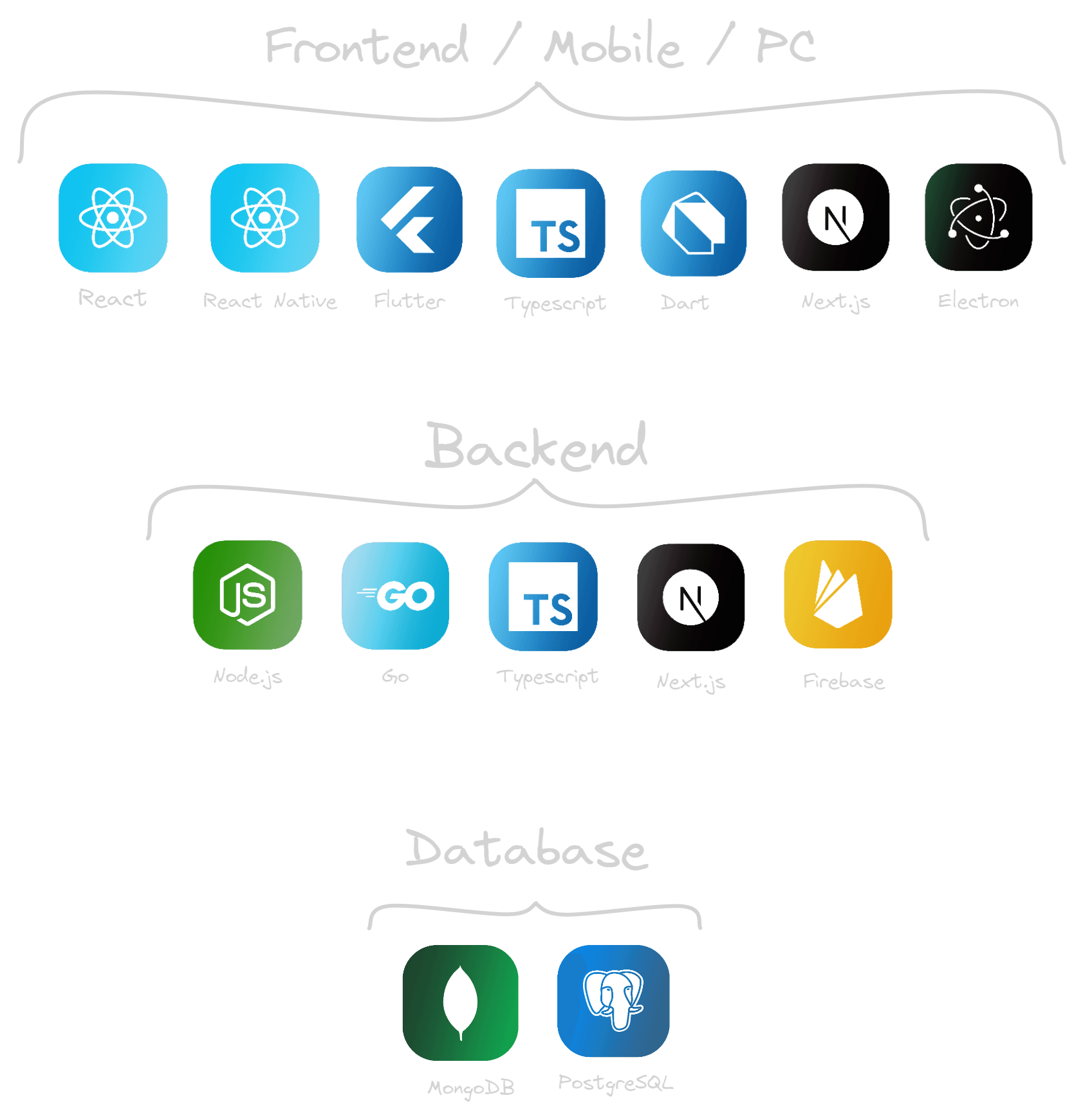 Tech Stack