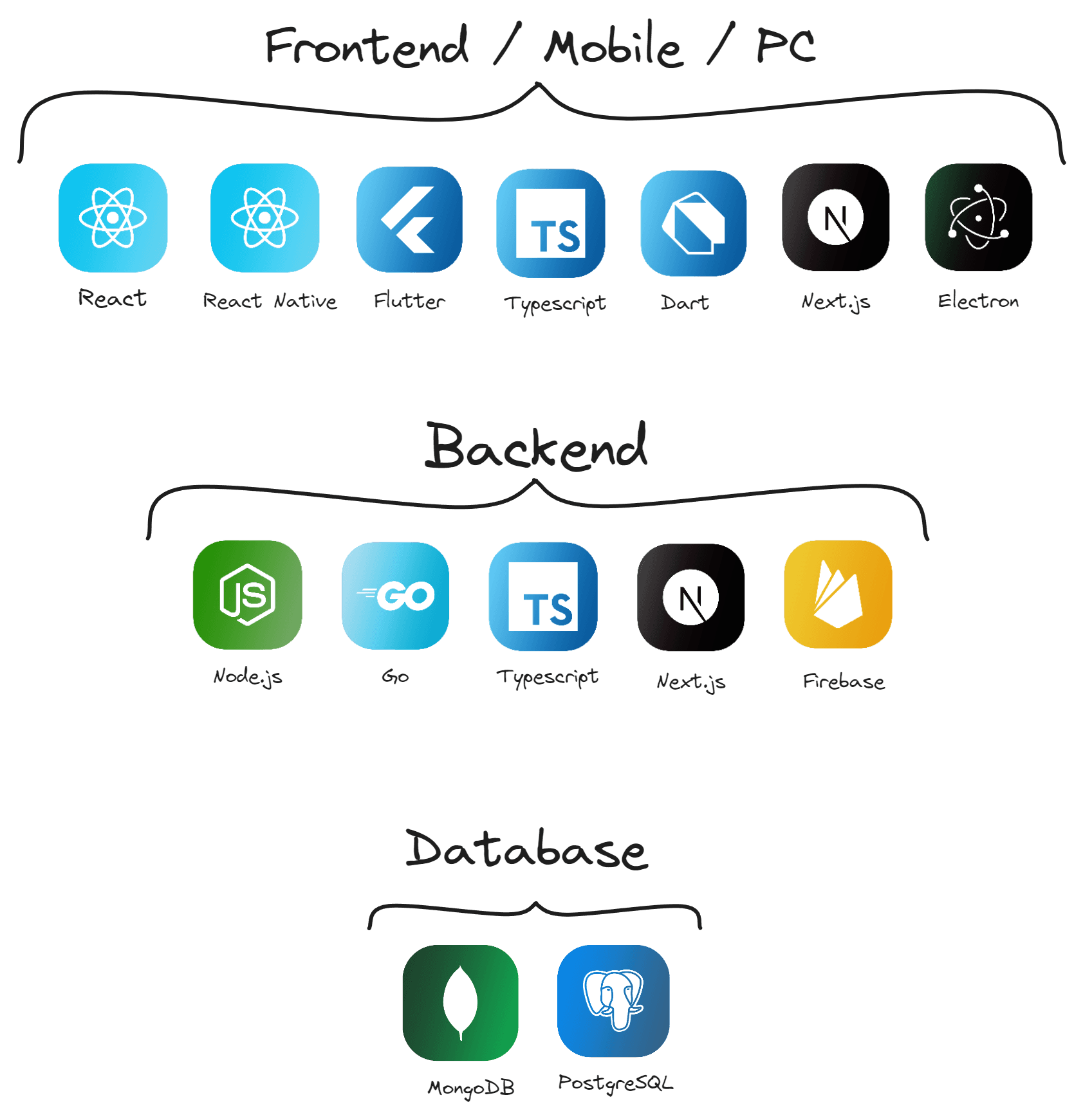 Tech Stack