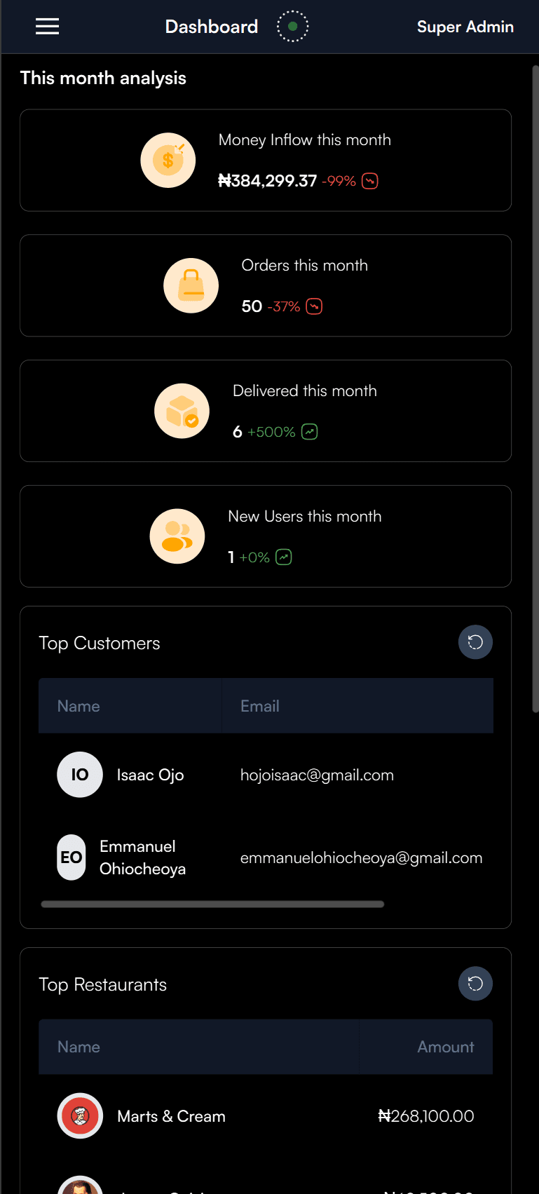 SmagXpress Admin Dashboard mobile preview