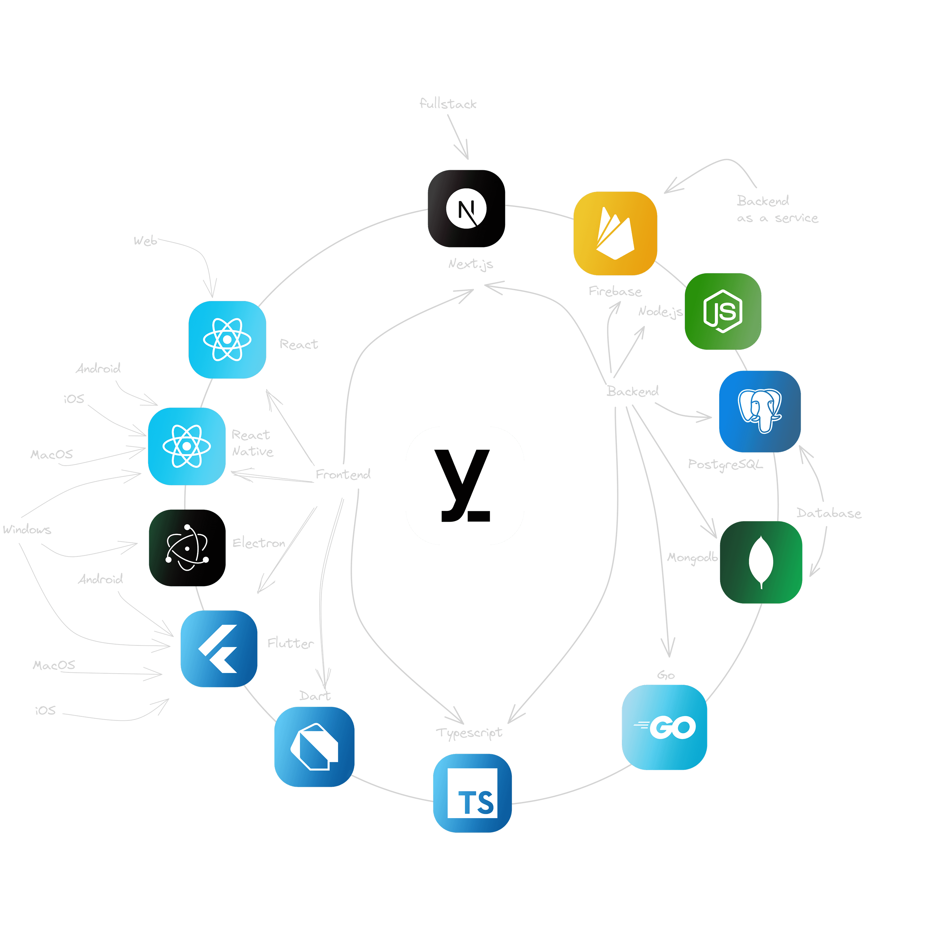 Tech Stack