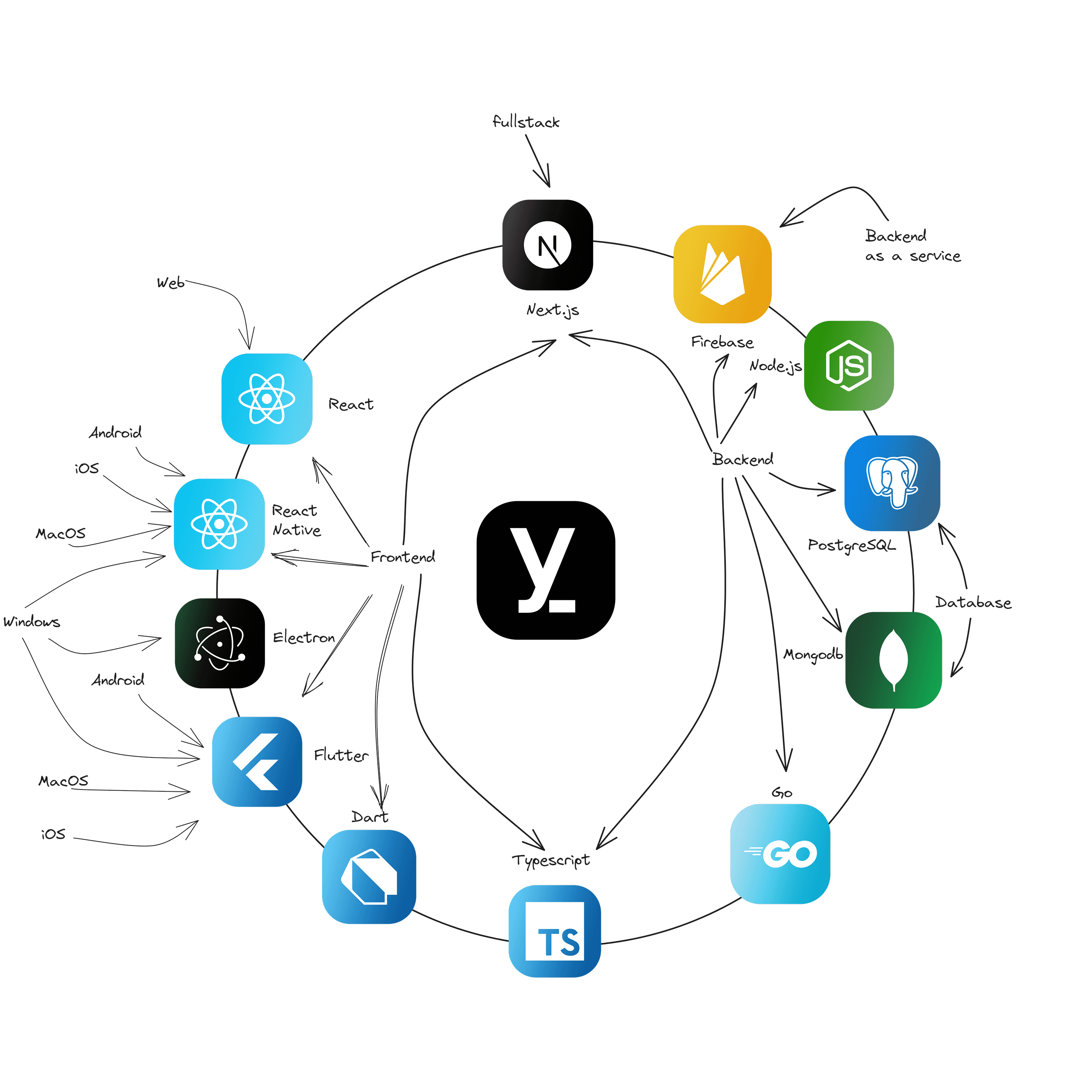 Tech Stack